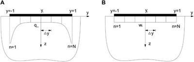 Consolidation effects on pipe-soil interaction due to tunneling